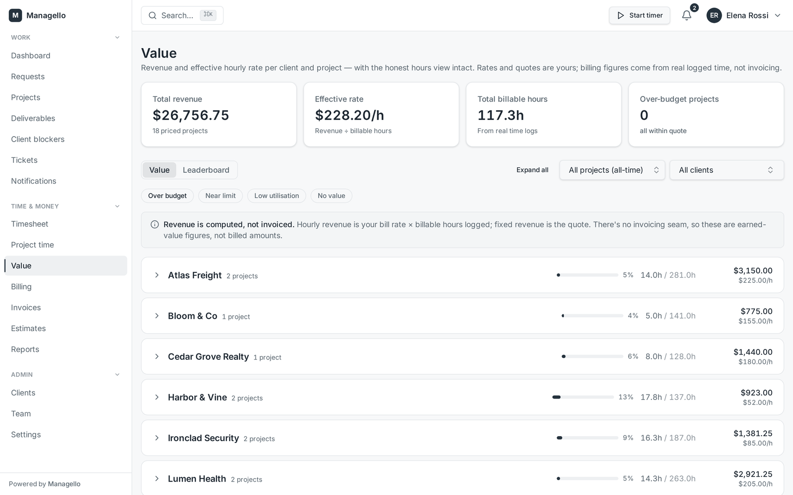 Managello Client Value Lens
